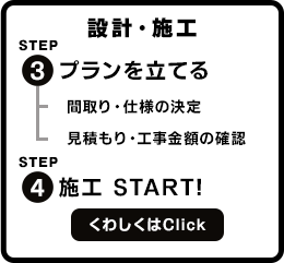 「設計・工事」STEP3.プランを立てる　STEP4.施工START！